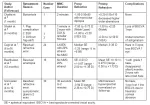 PRK for the Correction of Refractive Errors after LASIK, PKP, and RK ...